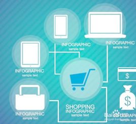 电子商务入门与推广实战指南