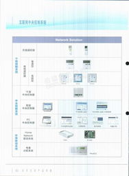 浙江盾安人工环境设备股份 商用空调产品综合手册电子简介