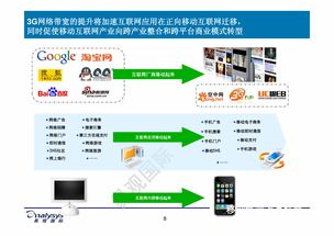 2025年电子商务投资机会深度解析 新赛道与新逻辑